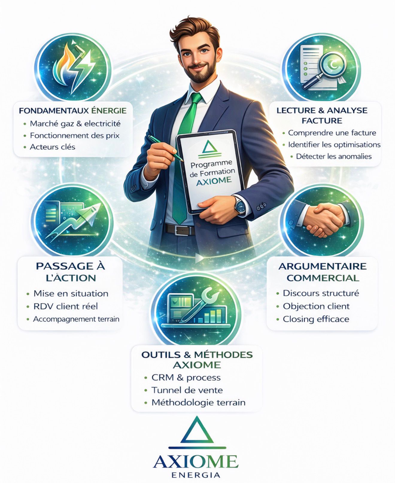 Négociation contrat